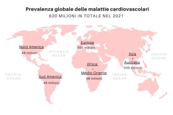 malattie cardiovascolari